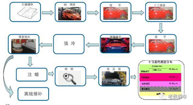 汽车总装车间工艺流程图片