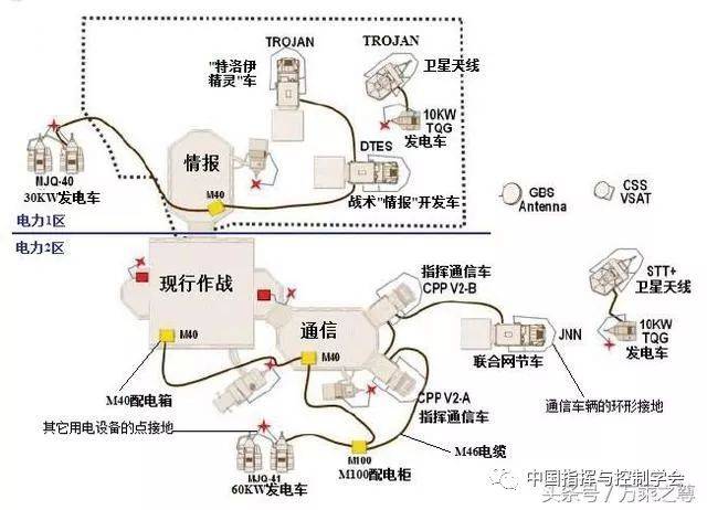 作战指挥室设计方案图片