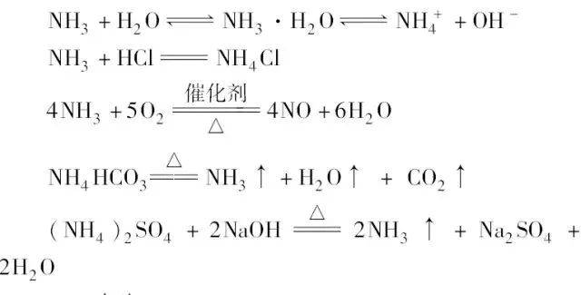 高中化学常考化学反应方程式(二)非金属元素的反应