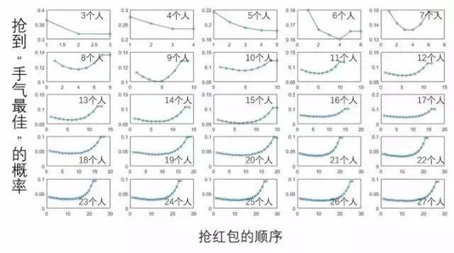 微信怎么抢红包