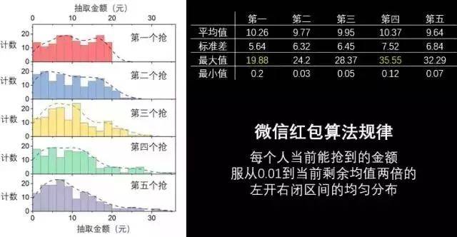 微信怎么抢红包