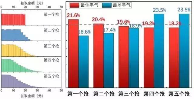 微信怎么抢红包