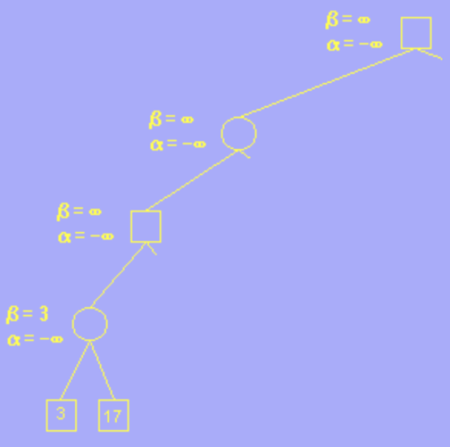 一看就懂的 Alpha-Beta 剪枝算法详解