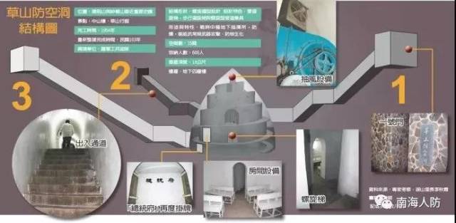 防核地堡设计图图片