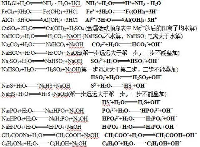 【化学】高中化学方程式集锦(二)