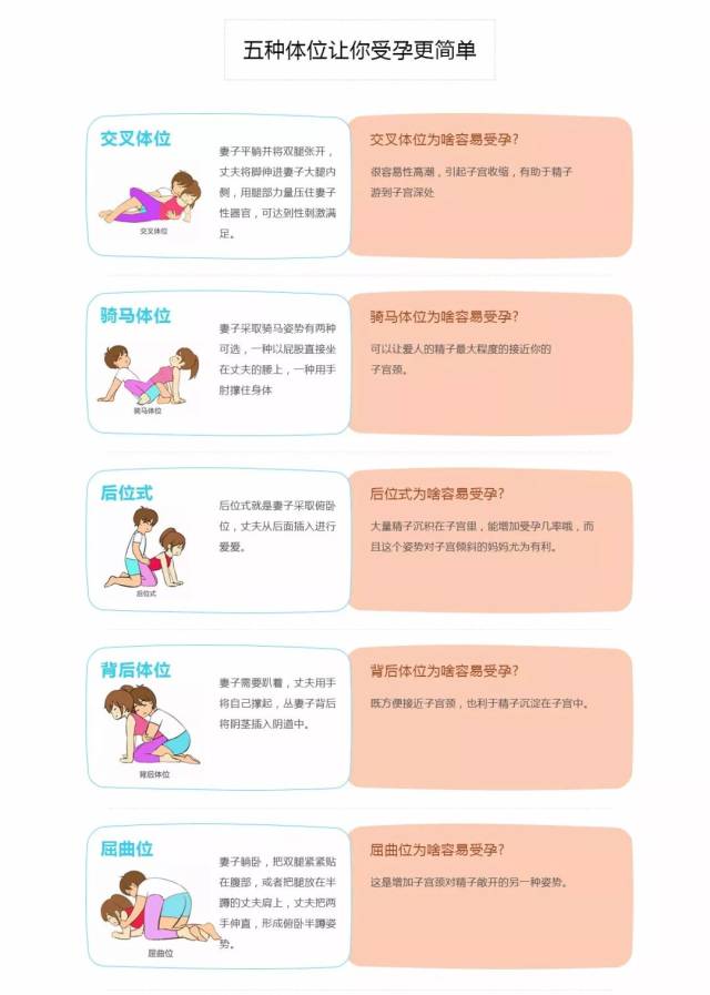 人工助孕方法一次图片