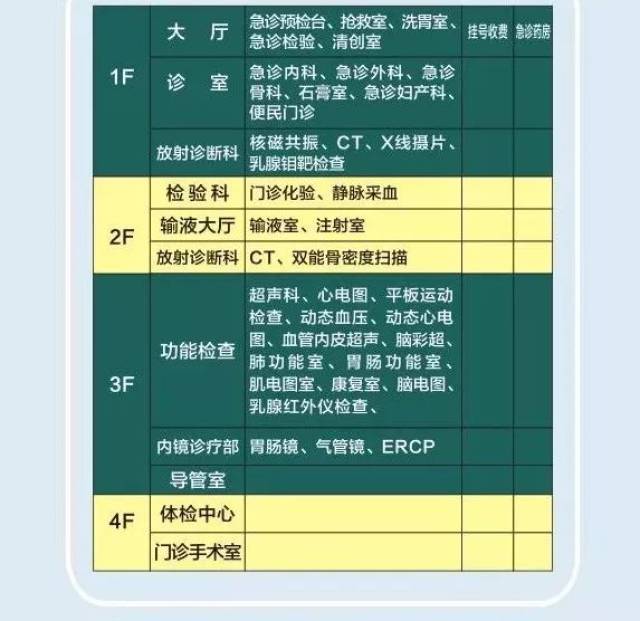 【干货】请收藏!周浦医院就诊全攻略