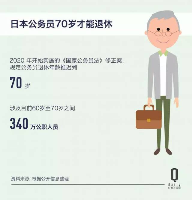 同时,针对养老金的领取,日本政府也计划一项改革,将首次领取养老金的