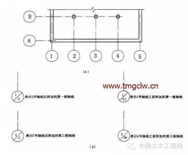 初學必備建築施工圖常用符號及圖例