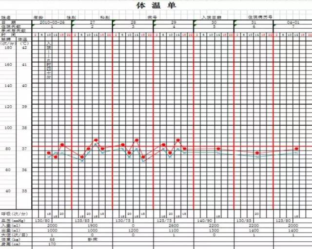 护士必备:护理文书书写规范,这些地方常出错!