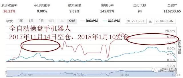 2018全球股灾让人明白:量化是凶手还是主力的