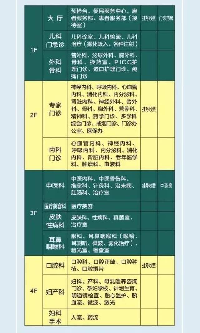 【干货】请收藏!周浦医院就诊全攻略