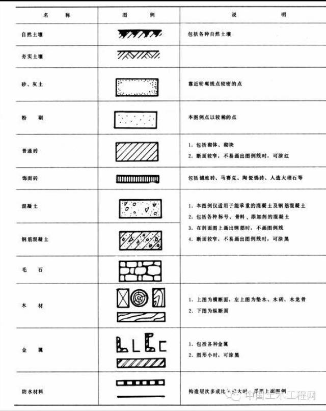 地基图纸符号大全图解图片