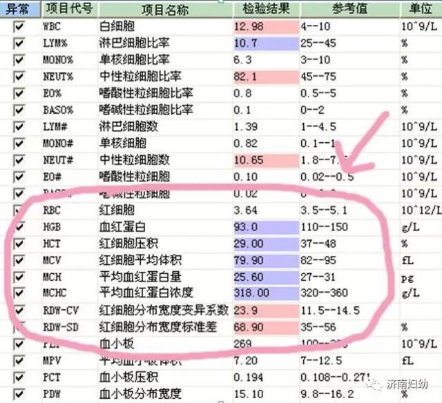 红细胞压积偏高的危害图片