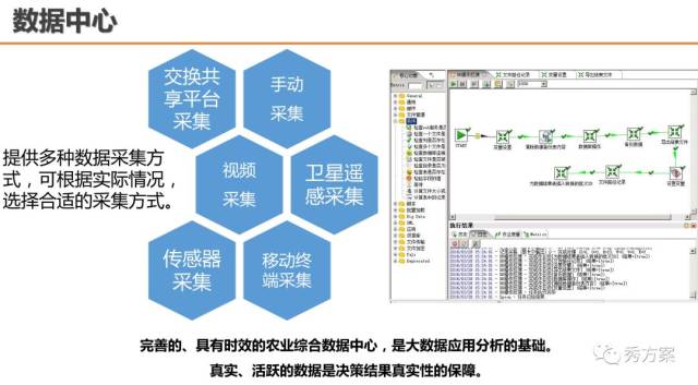 智慧农业:农业大数据平台应用方案(ppt)