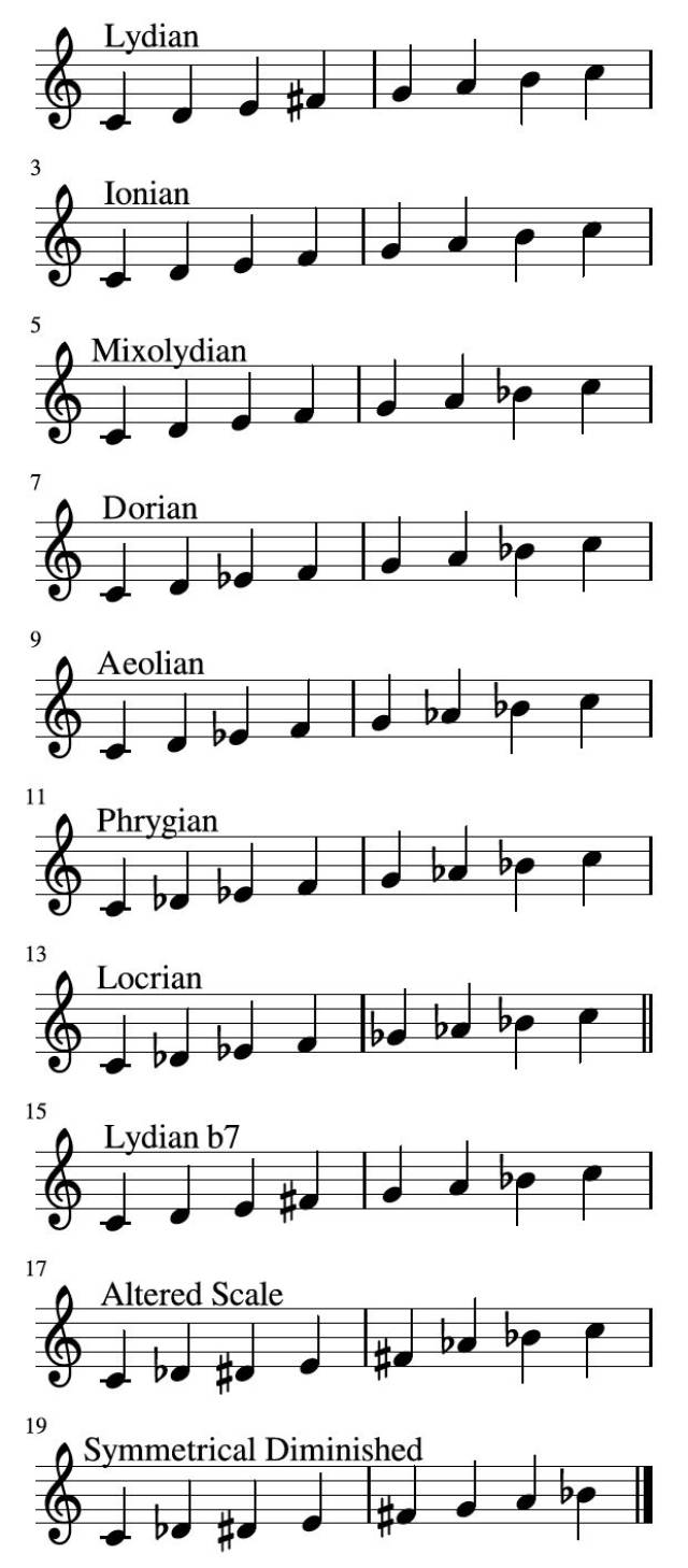 爵士10大常用音阶的颜色记忆法