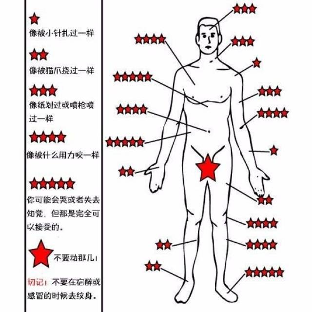 纹身是一辈子的印记,难道这点痛你都忍不了?