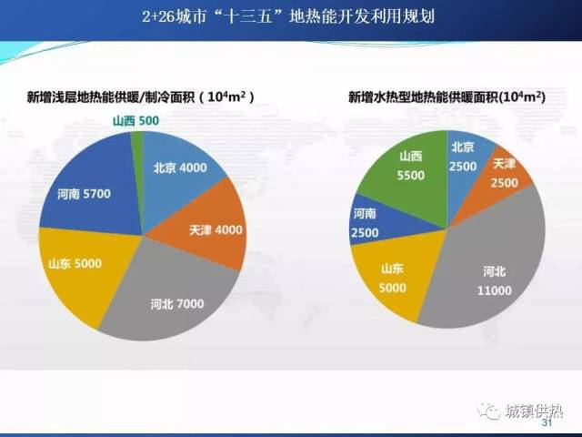 清洁能源供暖
