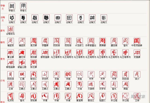 周姓签名图片,周姓签名头像,关于周字头像图片(第10页)_大山谷图库