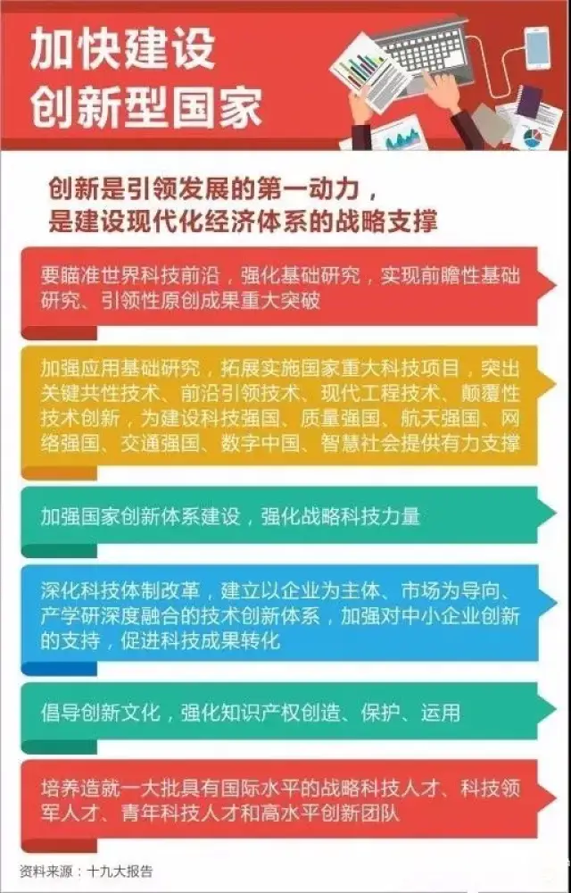 加快建设创新型国家股权投资迎发展新机遇