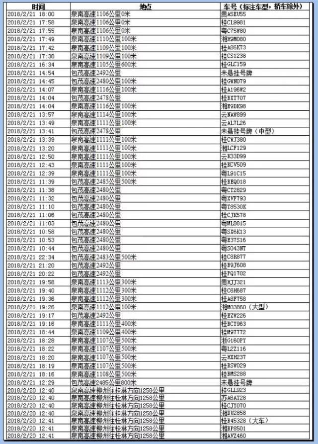 春節期間,這些車在廣西佔用高速應急通道,車牌號全曝光!