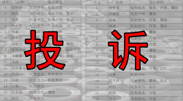2017年轮胎投诉排行榜