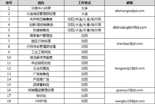 南京人才网:为梦想插上翅膀的桥梁
