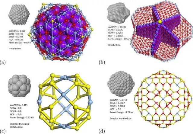 此外,研究者发现,纳米银的十面体结构和二十面体结构与hcp相关,amorph