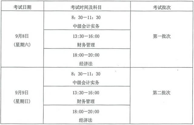 【資格考試】浙江省中,高級會計職稱報名即將啟動!