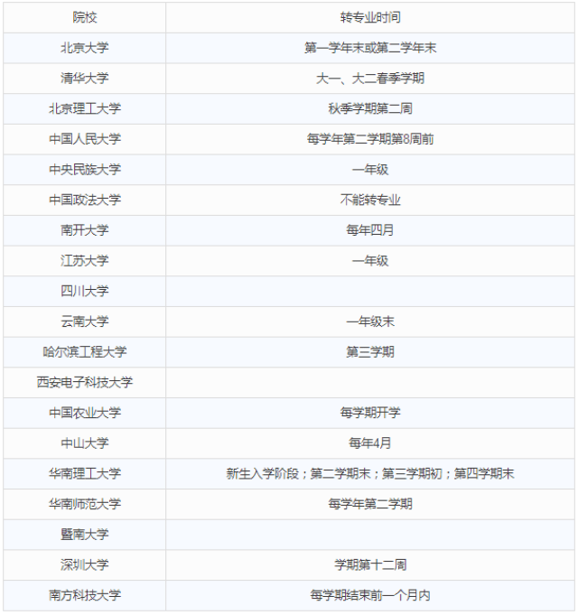 大一最多修多少学分,大一就把学分修满了,大一总学分25_大山谷图库
