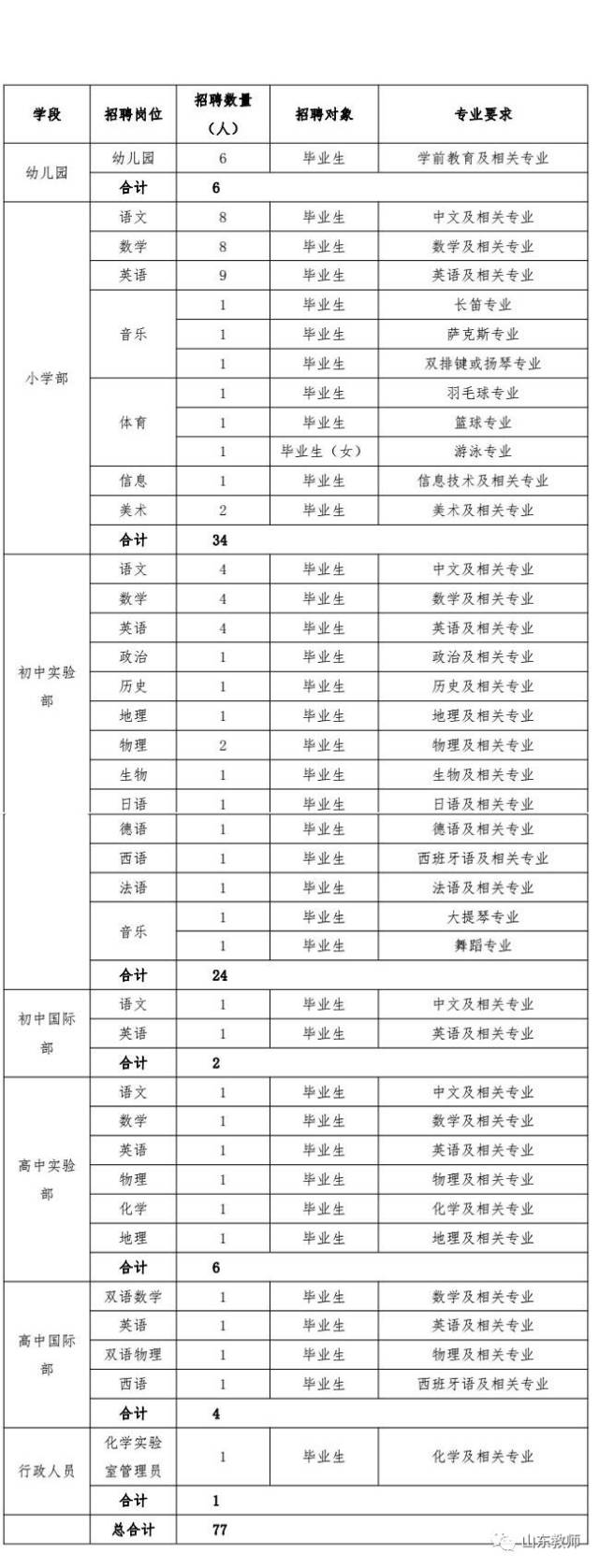 济宁孔子国际学校2018年春季教师招聘简章(7