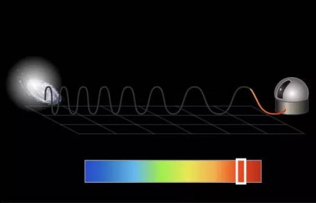 天文上的红移,你都知道哪些