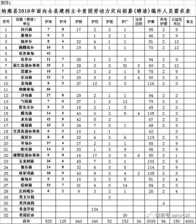 毕节市纳雍县2018年面向全县建档立卡贫困劳