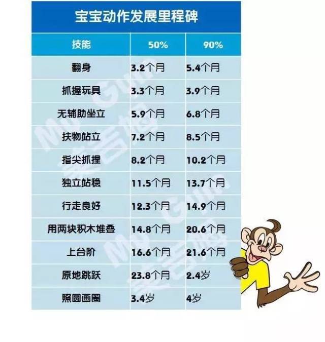 【mymo论早教】3岁以前,宝宝要经历哪些动作发展里程碑?