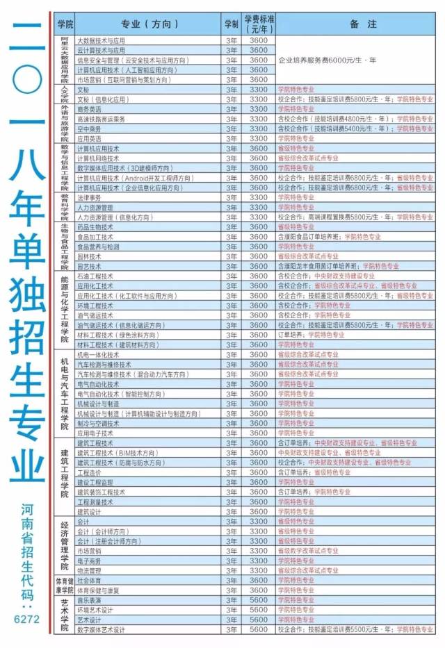 厉害了,"濮大"今年计划招生4000人