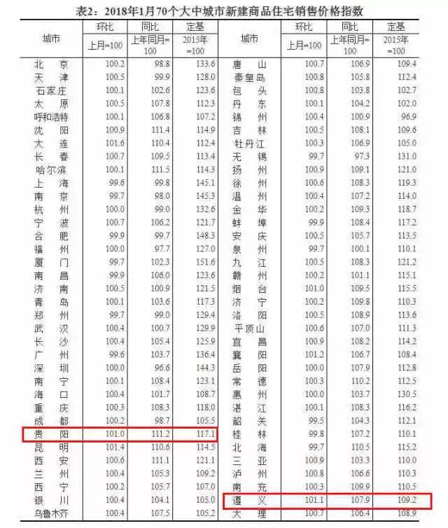 快來看看貴州各地房價現在多少錢一平方米?