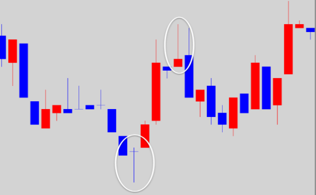 k线及最简单的蜡烛看盘分析(图解)