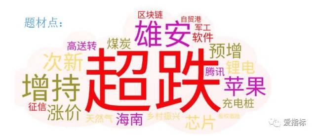 压力区3350【源码】箱体+划线压力