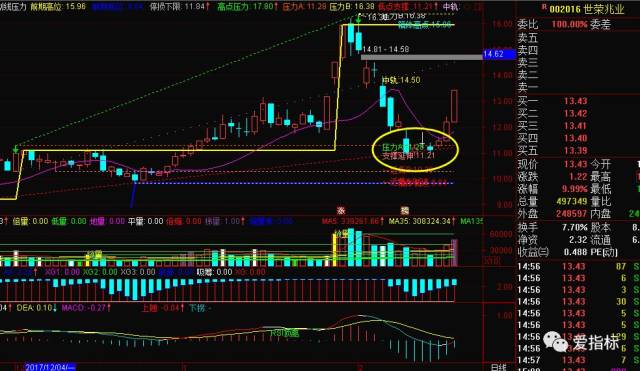 压力区3350【源码】箱体+划线压力