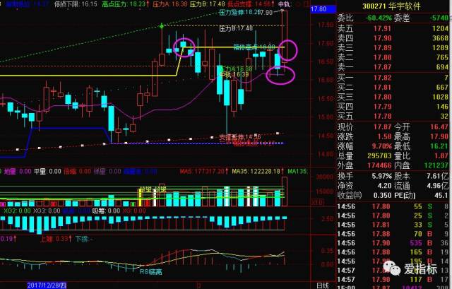 压力区3350【源码】箱体+划线压力