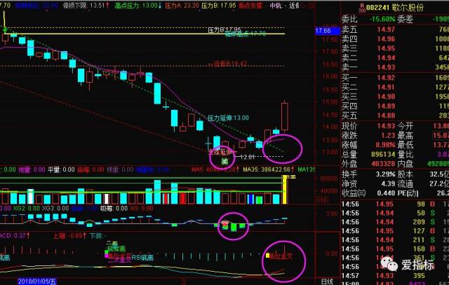 压力区3350【源码】箱体+划线压力