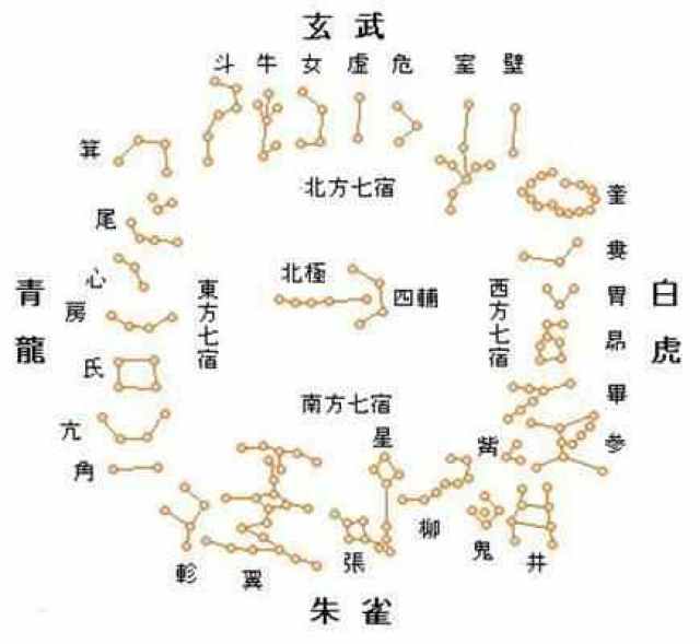 南方鬼宿图怎么画图片