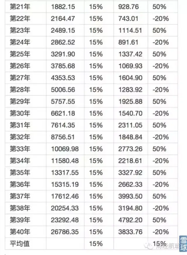 100本金一年盈利图图片