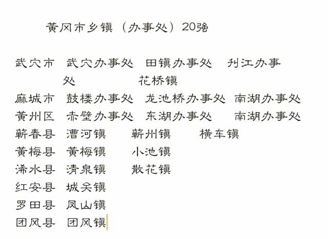 从湖北黄冈乡镇20强看各县市经济发展, 英山这