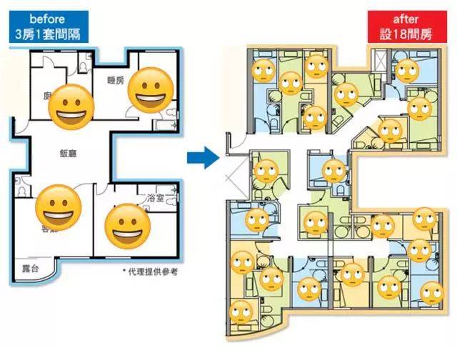 【捷兴·话题】香港"棺材房",房租是北三环20倍!