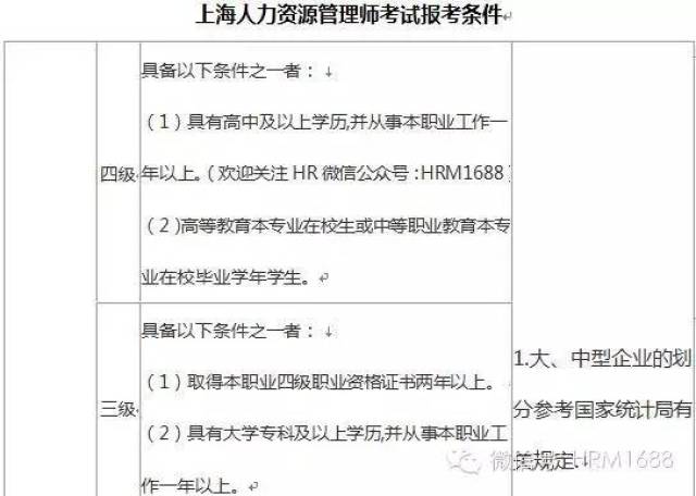 HR职业资格