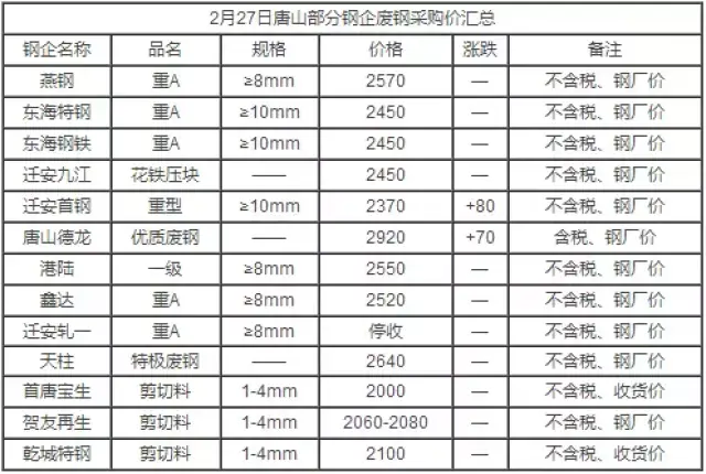 钢铁行业最新资讯：市场动态与未来展望