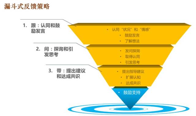 《人才测评师认证班》第四波福利来咯 遇到员工对
