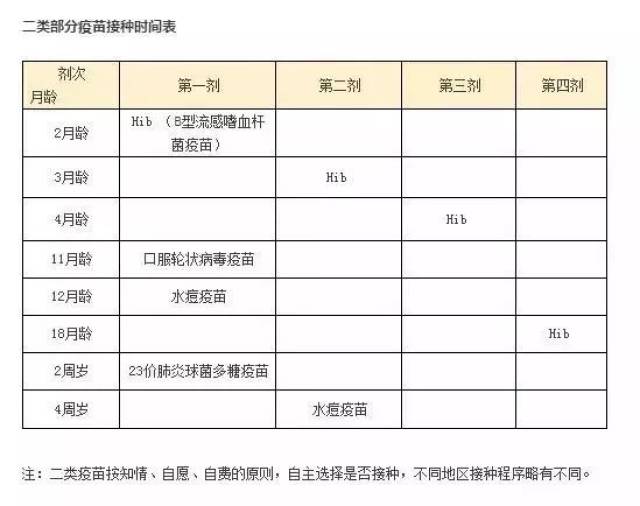 20日在德宏州芒市召开了2017年云南省类疫苗预防接种异常