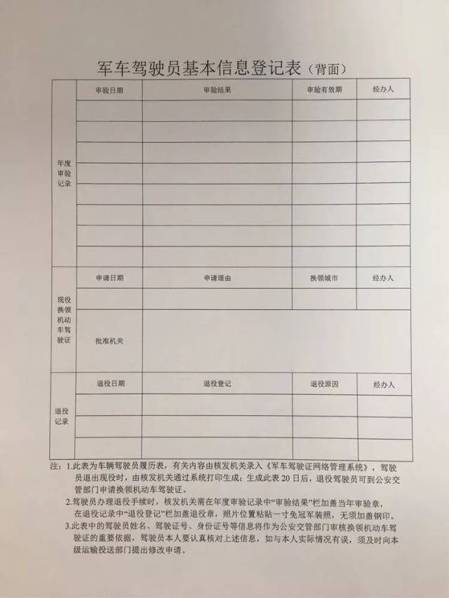 部队驾驶证电子档案图片